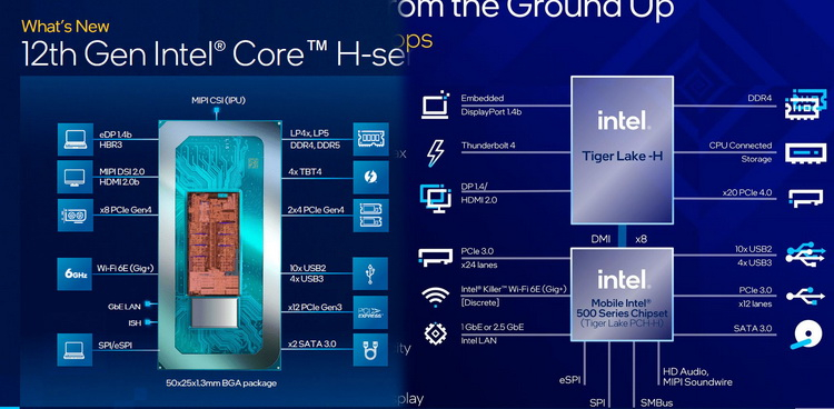 Предварительные тесты мобильного Intel Core i9-12900HK — потребление до 113 Вт, температура до 99 °C, но быстрее Ryzen 9 5900HX на 29 %