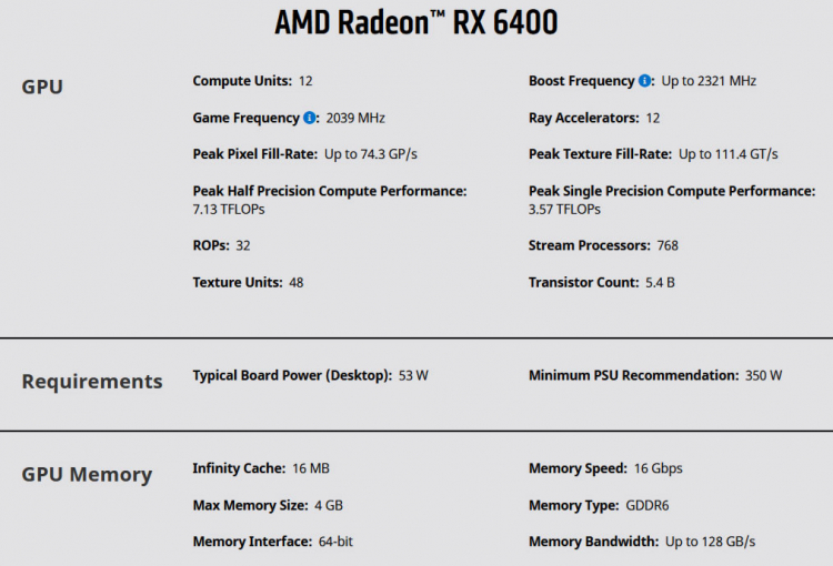 Видеокарту Radeon RX 6400 протестировали в Geekbench — на 30 % медленнее Radeon RX 6500 XT