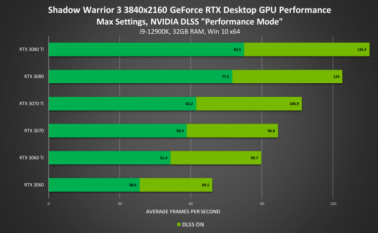 NVIDIA выпустила драйвер GeForce Game Ready 512.15 WHQL с поддержкой новых игр и игровых оптимизаций