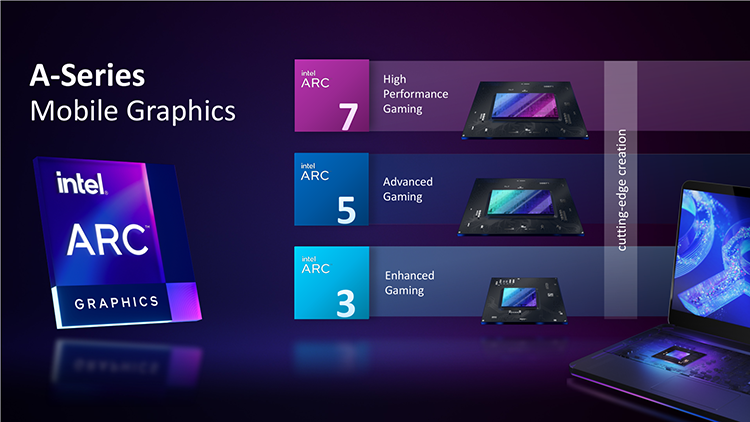 Intel представила пять видеокарт Arc для ноутбуков — две из них уже доступны