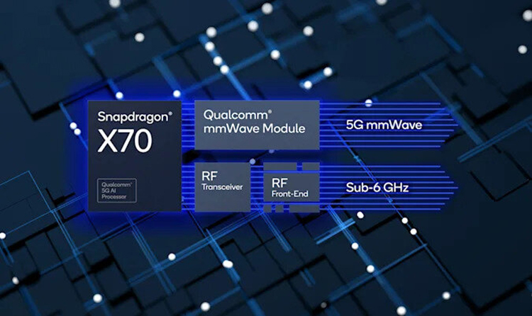 Qualcomm представила 5G-модем Snapdragon X70 с продвинутым ИИ, который оптимизирует подключение