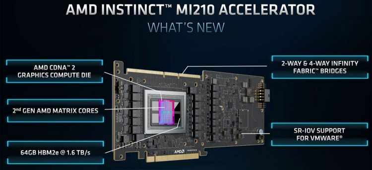 AMD представила ускоритель вычислений Instinct MI210 — архитектура CDNA 2 и 64 Гбайт HBM2E