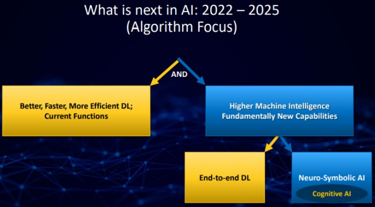 Intel рассказала о развитии ИИ в ближайшие годы — системы научат думать и использовать больше данных