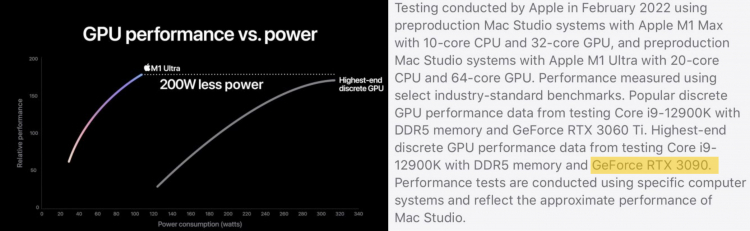 Графический процессор чипа Apple M1 Ultra оказался намного медленнее GeForce RTX 3090 — Apple заявляла, что они равны