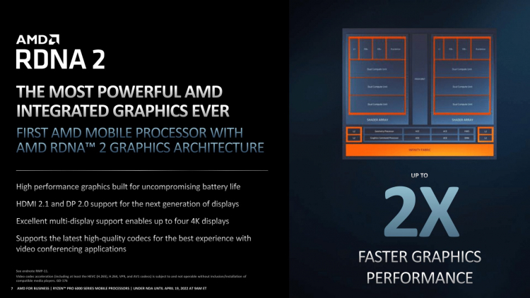 AMD представила 6-нм мобильные процессоры Ryzen PRO 6000 для профессиональных ноутбуков