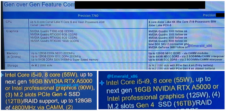 Dell готовит ноутбук Precision 7670 с чипом Alder Lake-HX, графикой Intel Arc Pro и проприетарными модулями памяти DDR5