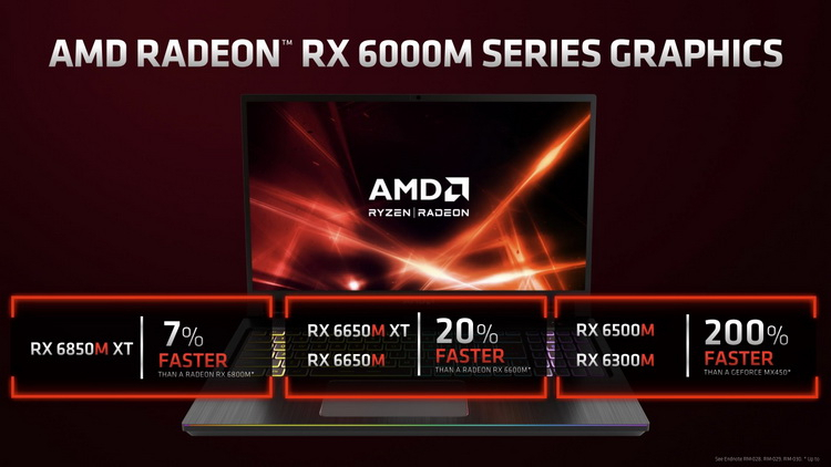 Мобильная графика AMD Radeon RX 6300M отметилась в Geekbench 5 — примерно на уровне GeForce MX450