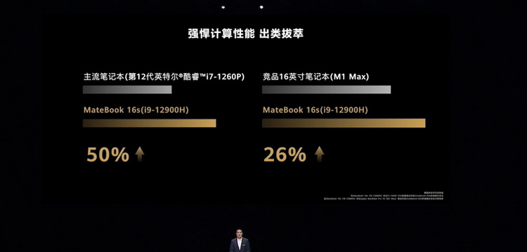 Huawei представила 16-дюймовый ноутбук MateBook 16s на процессоре Intel Core i9-12900H