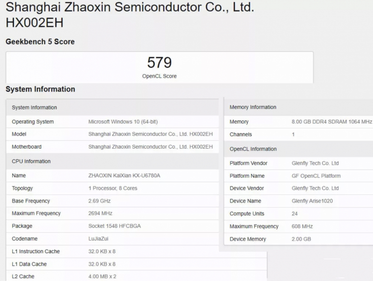 В Geekbench отметилась китайская видеокарта Zhaoxin Glenfly Arise 1020 — примерно в 60 раз медленнее GeForce GTX 1060
