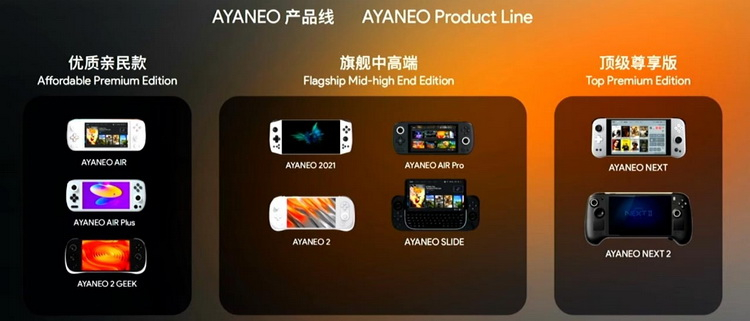 Представлена AyaNeo Next 2 — первая портативная приставка с дискретной графикой Intel Arc или AMD Radeon
