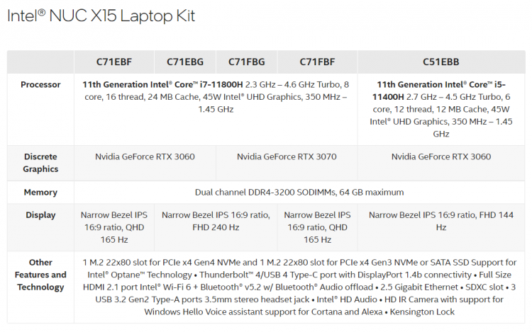 Intel выпустит обновлённые ноутбуки NUC X15 с процессорами Alder Lake и графикой Arc Alchemist