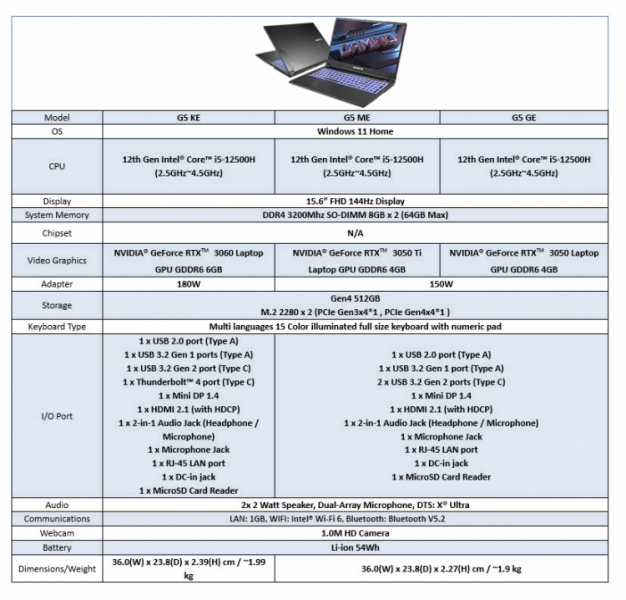 Обновлённые игровые ноутбуки Gigabyte G5 и G7 получили процессор Alder Lake и видеокарту GeForce RTX 3060