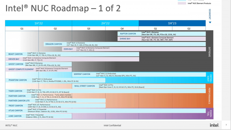 Intel готовит к выпуску обновлённые игровые NUC Extreme — до 24 ядер Raptor Lake в компактном корпусе