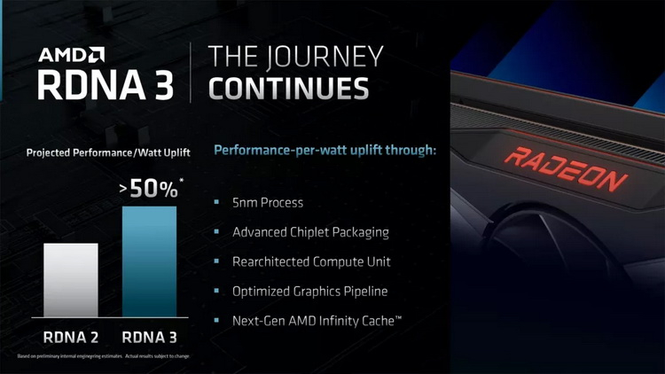 Названы предполагаемые характеристики графических процессоров будущих видеокарт Radeon RX 7000