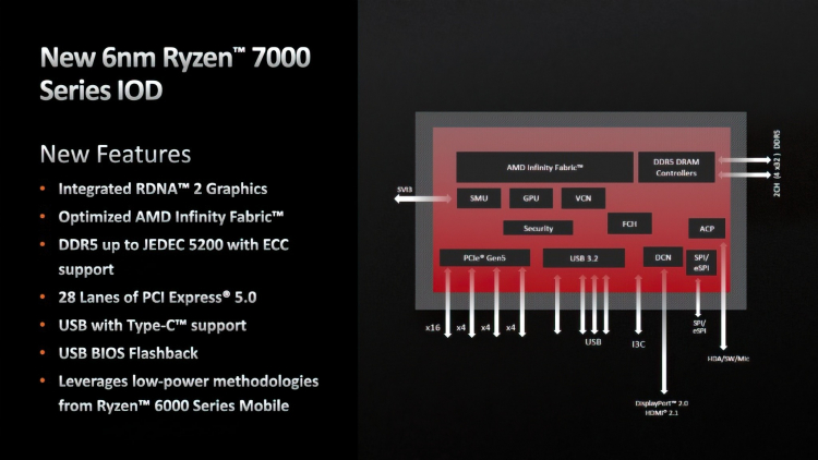 AMD рассказала о графике RDNA 2 в процессорах Ryzen 7000 — аппаратное декодирование AV1, поддержка 4K при 60 FPS и не только