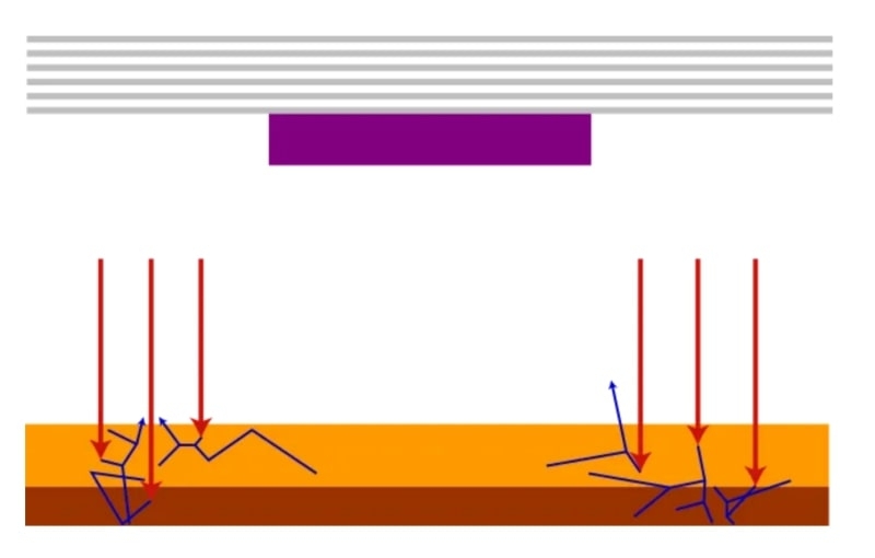Сверхжёсткий ультрафиолет (EUV) в полупроводниковой литографии: сложно, долго, дорого — и необходимо