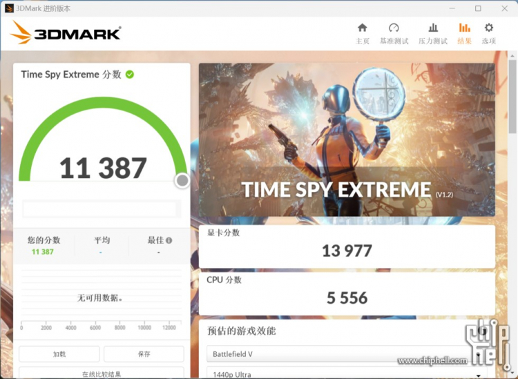Китайцы протестировали GeForce RTX 4080 16GB — в бенчмарках 3DMark ей не оказалось равных