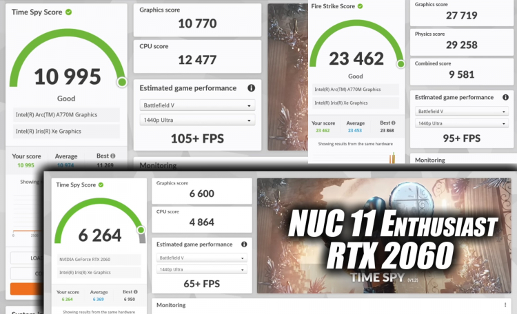 Игровой мини-ПК Intel NUC 12 Enthusiast с чипом Alder Lake и графикой Arc A770M оказался до 63 % быстрее предшественника