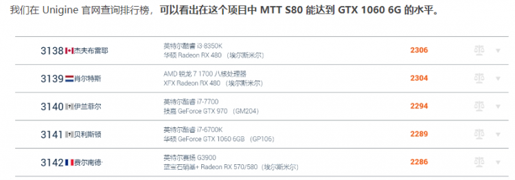 Тесты видеокарты MTT S80 на китайском GPU — на ней уже можно играть, но драйверы пока ужасны и не раскрывают потенциал
