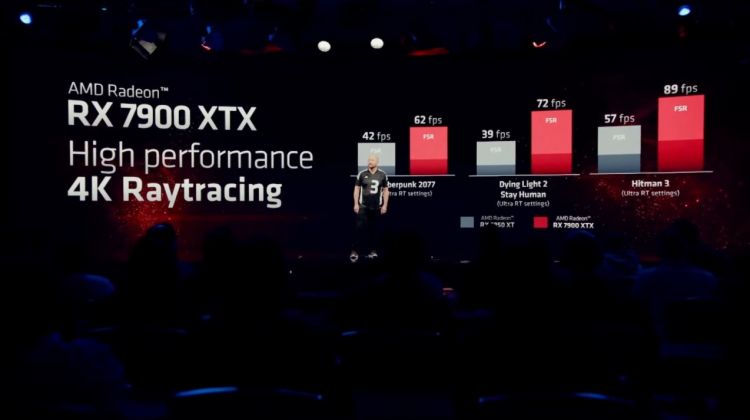 AMD представила видеокарты Radeon RX 7900 XT и RX 7900 XTX — старшая оценена в $999