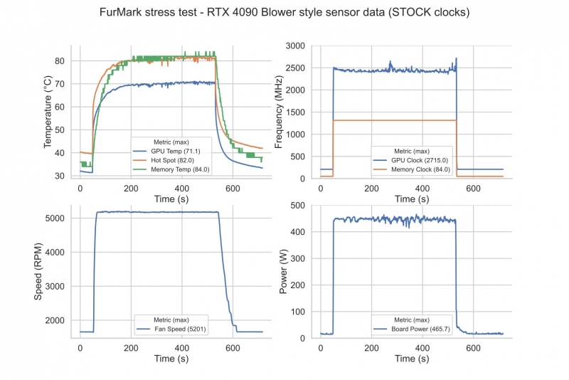 GeForce RTX 4090 с «турбиной» на самом деле существует — она горячая, шумная и уникальная