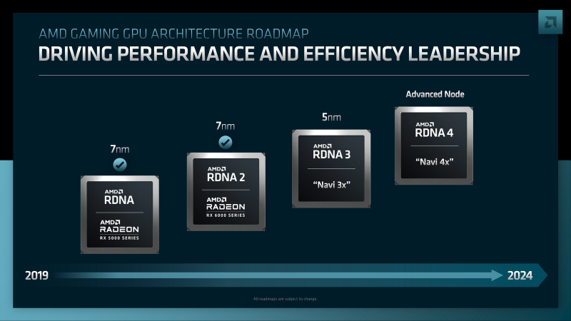 AMD объяснила, почему не стала выпускать конкурента GeForce RTX 4090, хотя могла
