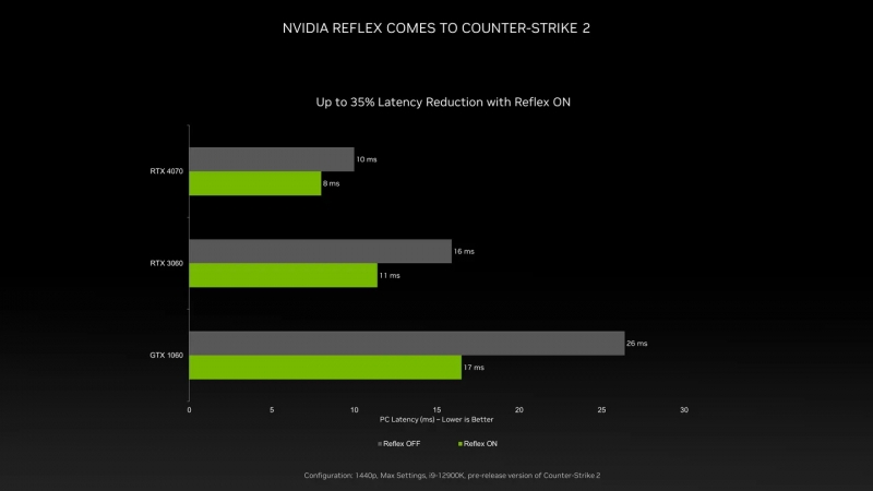 NVIDIA случайно подтвердила существование настольной GeForce RTX 4070