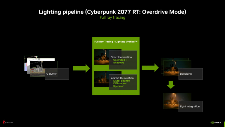 Твоя видеокарта устарела: тестирование Cyberpunk 2077 с трассировкой путей