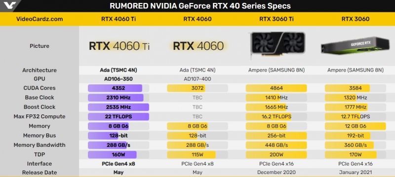 Графический процессор AD106-350 для будущей настольной GeForce RTX 4060 Ti показался на фото