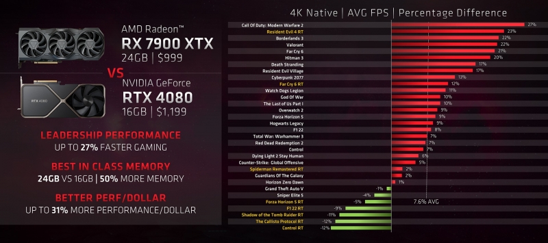 AMD высмеяла видеокарты NVIDIA за малый объём памяти и показала оптимальную конфигурацию игрового ПК