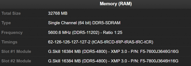 Установлен новый мировой рекорд разгона памяти DDR5 — 11 202 МТ/с