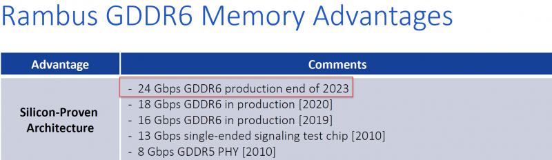 Старт массового производства памяти GDDR6 со скоростью 24 Гбит/с ожидается к концу текущего года