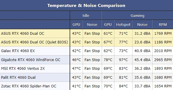 Вышли обзоры GeForce RTX 4060: «пощёчина геймерам» от NVIDIA