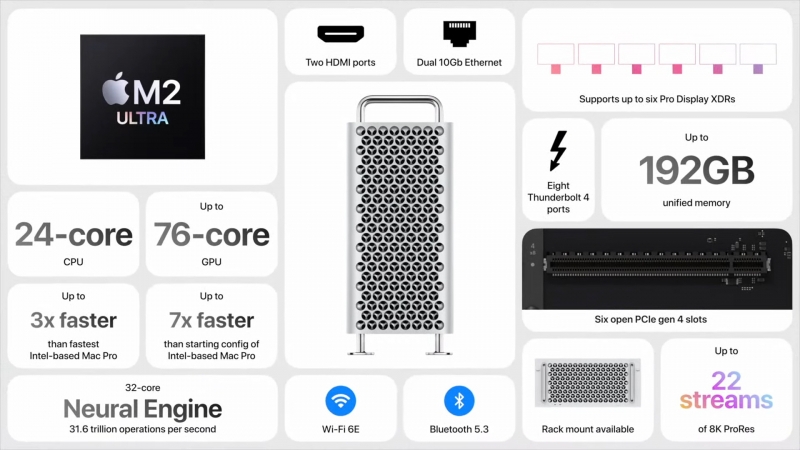 Apple представила обновлённый десктоп Mac Pro с процессором M2 Ultra и ценой от $6999