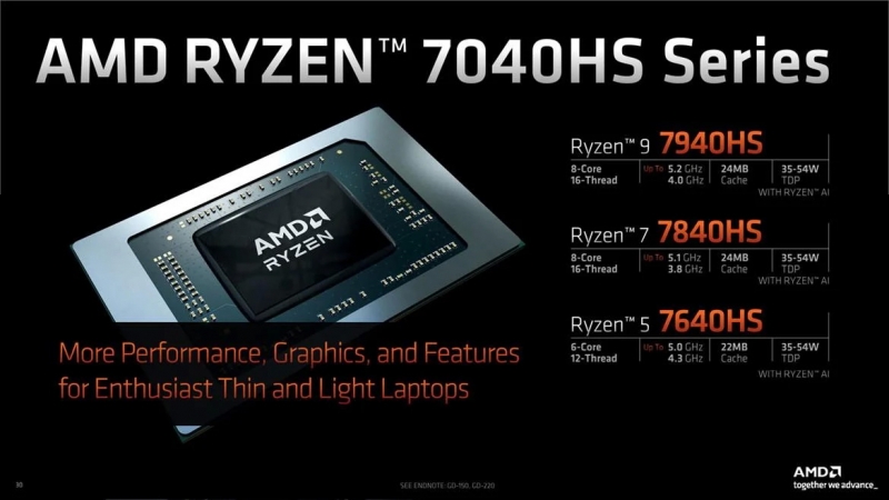 AMD наконец выпустила мобильные чипы Ryzen 7040HS со встроенным ИИ-ускорителем Ryzen AI — их представили ещё в январе