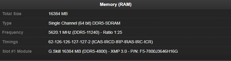 Новый рекорд разгона памяти закрепился на отметке DDR5-11240