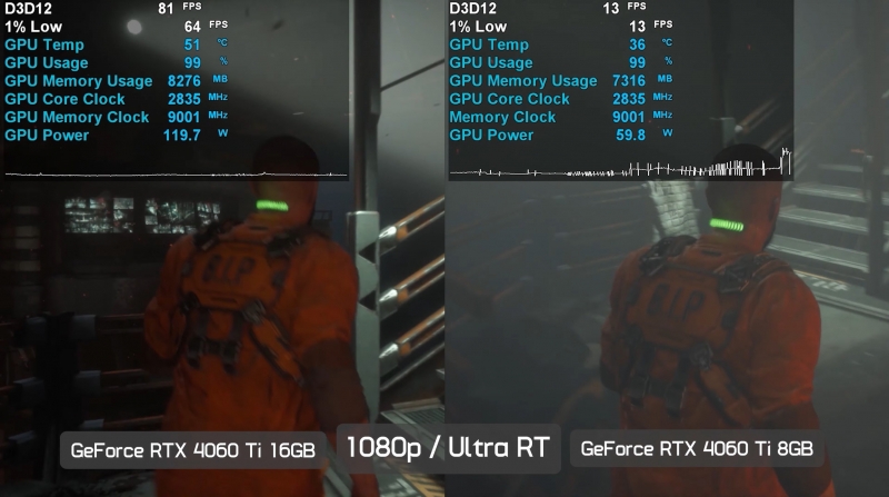 Первый обзор GeForce RTX 4060 Ti 16GB: ещё одна слишком дорогая для своих возможностей видеокарта
