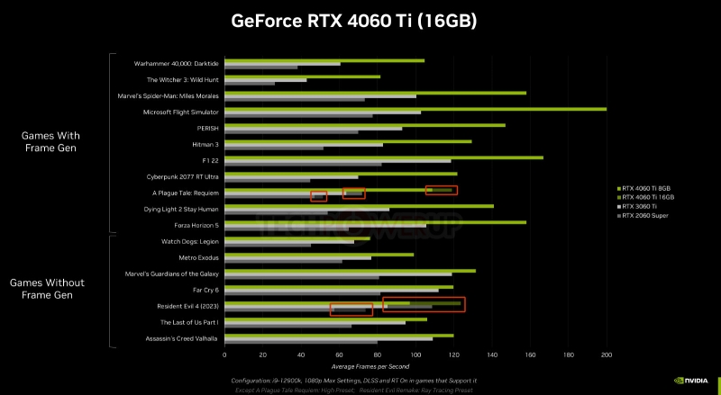Стартовали продажи GeForce RTX 4060 Ti 16GB, но покупать её предлагается вслепую — обзоров новинки нет