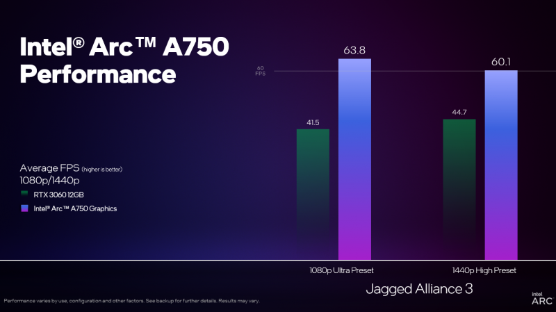 Intel выпустила видеодрайвер с поддержкой Jagged Alliance 3 — Arc A750 в этой игре обгоняет GeForce RTX 3060