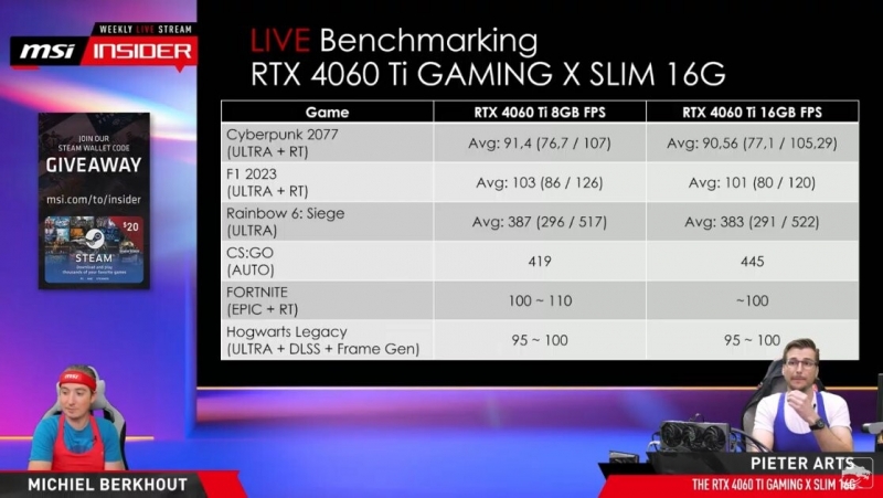 В игровых тестах MSI новая GeForce RTX 4060 Ti с 16 Гбайт памяти оказалась медленнее 8-Гбайт версии