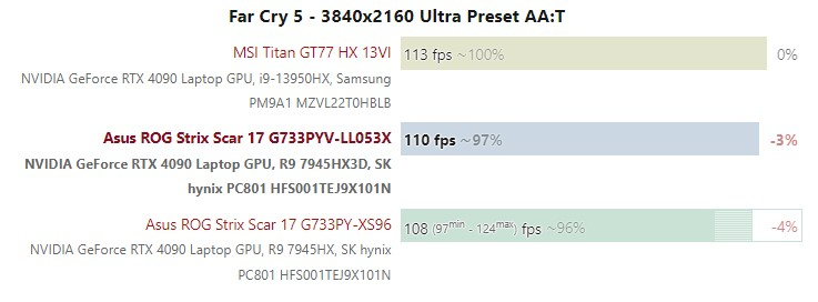Вышли обзоры Ryzen 9 7945HX3D — это самый быстрый мобильный процессор для игр