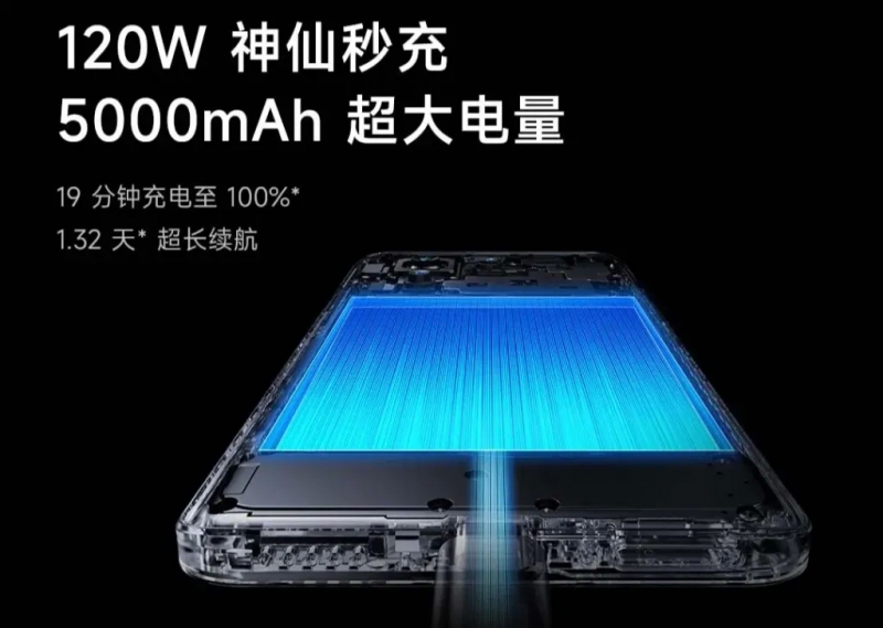 Xiaomi представила Redmi K60 Ultra — флагман с ценой от $357, чипом Dimensity 9200+, до 24 Гбайт ОЗУ и зарядкой на 120 Вт