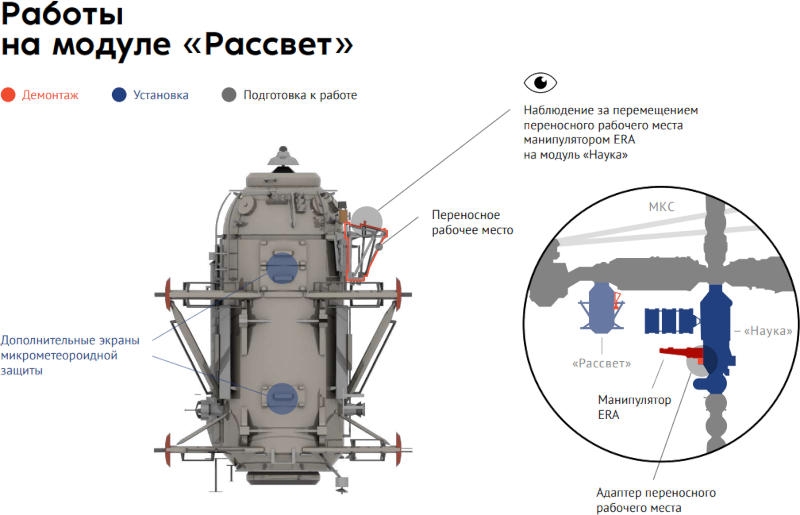 Российский космонавт покатался на европейской роборуке в открытом космосе