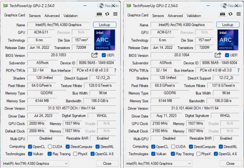 Последний графический драйвер Intel разогнал GPU видеокарты Arc A380 на 150 МГц