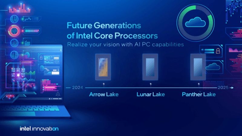 Настольных Meteor Lake всё же не будет — Intel предложит мобильные чипы для настольных мини-ПК и моноблоков