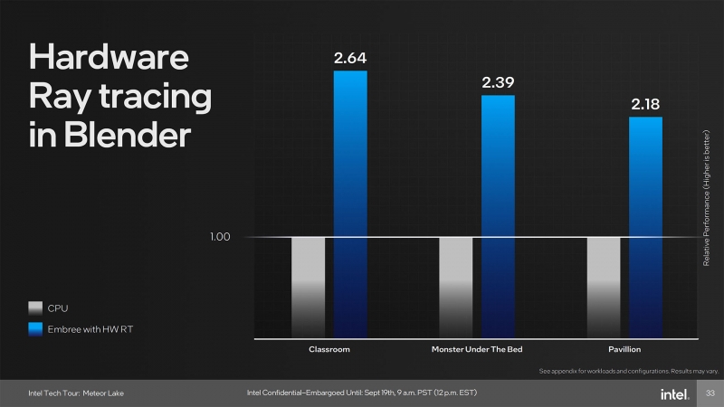 Intel встроит в Meteor Lake графику от видеокарт Arc — производительность на ватт вырастет вдвое
