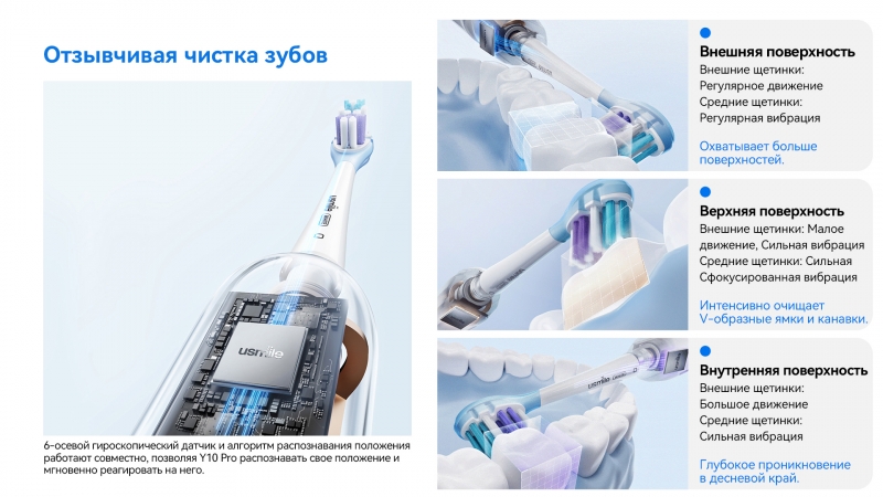 Умная электрическая зубная щётка usmile Y10 Pro Sonic вышла в России