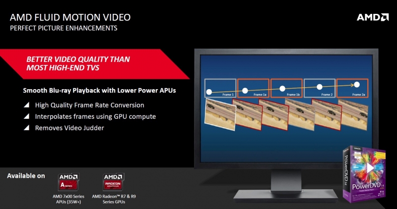 У генератора кадров в AMD FSR 3 нашли способность повышать FPS не только в играх, но и в видеороликах