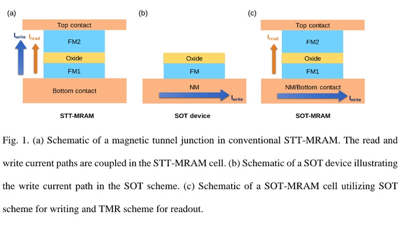 TSMC создала улучшенную магниторезистивную память — она потребляет в 100 раз меньше энергии 