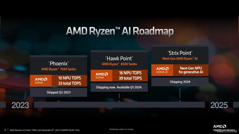 Процессоры AMD на Zen 5 выйдут во второй половине 2024 года, но настольных среди них не будет 